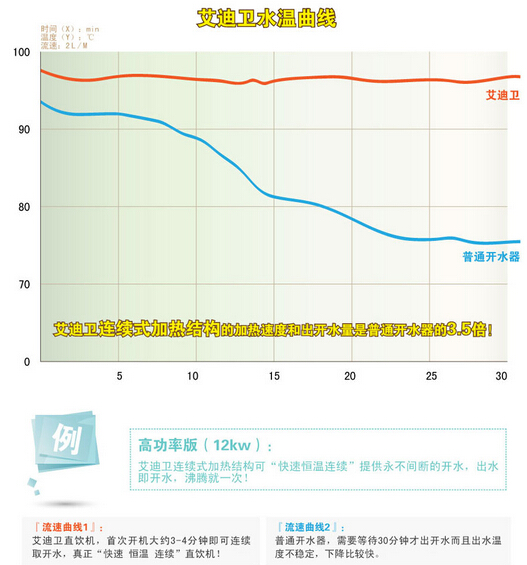 開水器，節(jié)能開水器